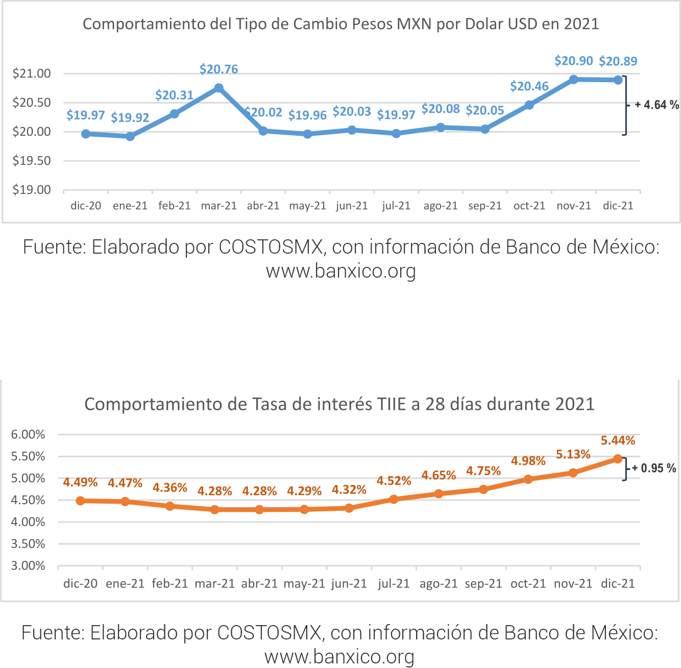 inflacion-en-la-industria-de-la-construccion-durante-2021-en-mexico